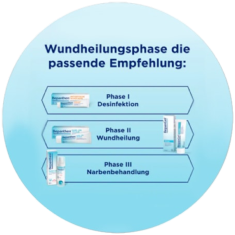 Bepangel Wundgel Effektive Und Kuhlende Wundbehandlung