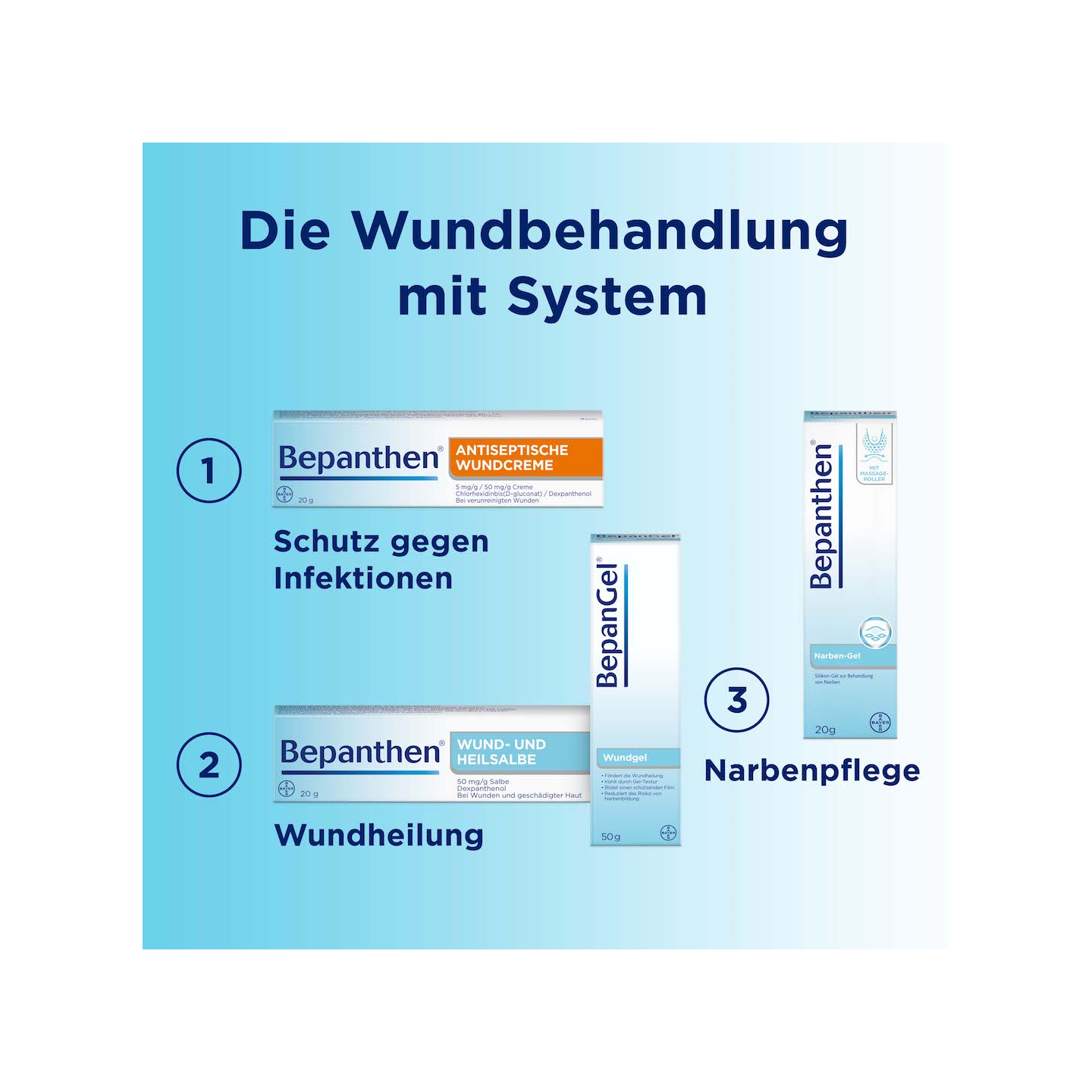 Bepanthen® Narben-Gel