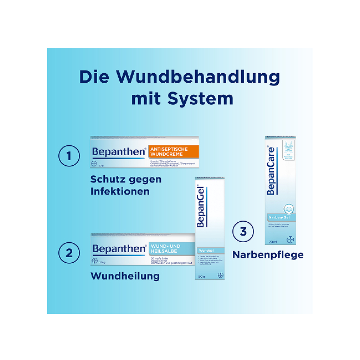 Bepanthen® Antiseptische Wundcreme