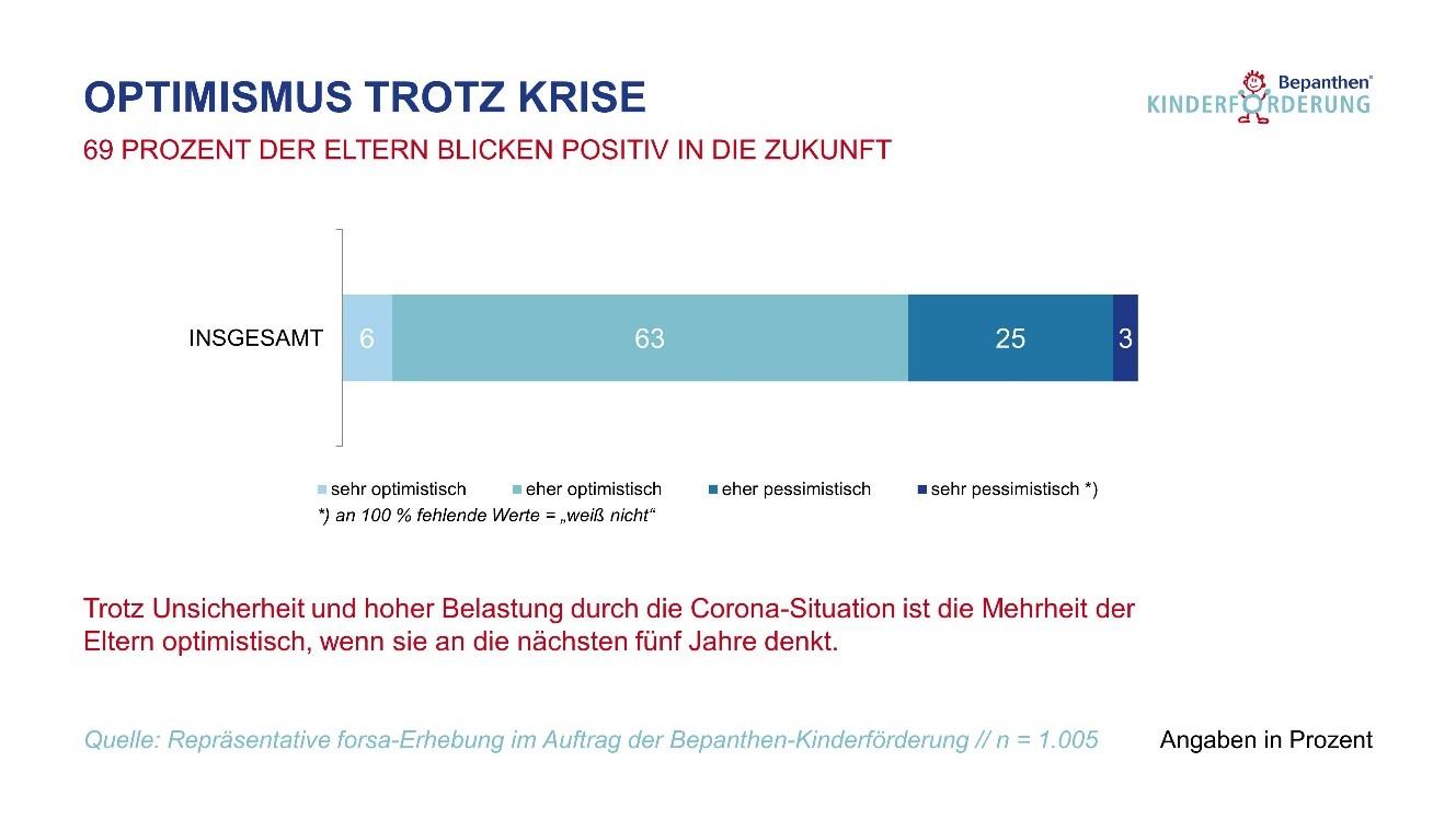 Optimismus trotz krise
