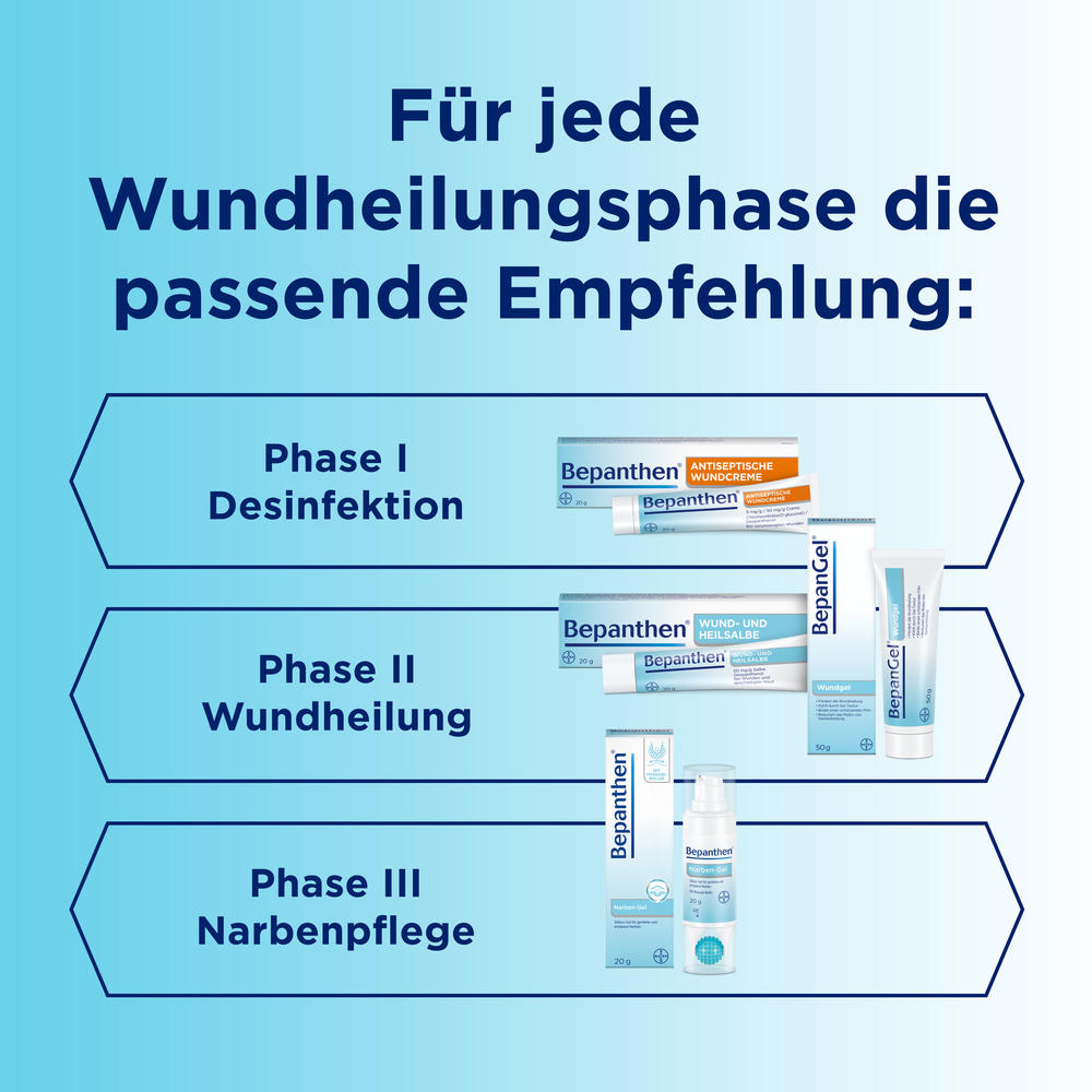 Für jede Wundheilungs